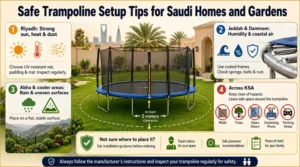Infographic showing safe trampoline setup tips for Saudi homes and gardens, including Riyadh heat and dust, Jeddah and Dammam humidity, Abha uneven surfaces, and safe clearance around the trampoline.